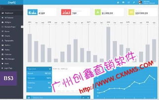 直銷營銷軟件下載 直銷雙軌制度 直銷系統的重要性
