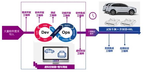 構(gòu)建軟件定義汽車的八項關(guān)鍵能力