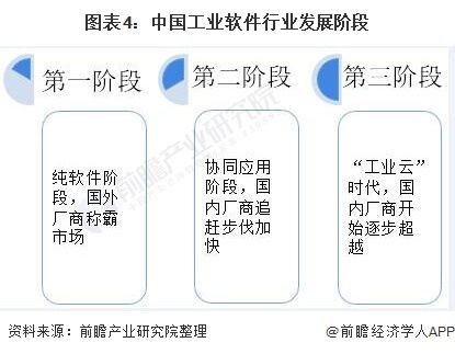 2021年中國工業(yè)軟件行業(yè)市場規(guī)模、競爭格局及發(fā)展趨勢